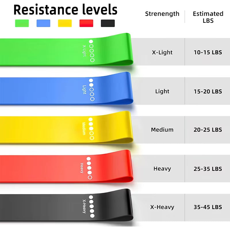 Resistance Bands for Yoga and Fitness - Elastic Loop Stretch Band for Hip, Leg, and Squat Training